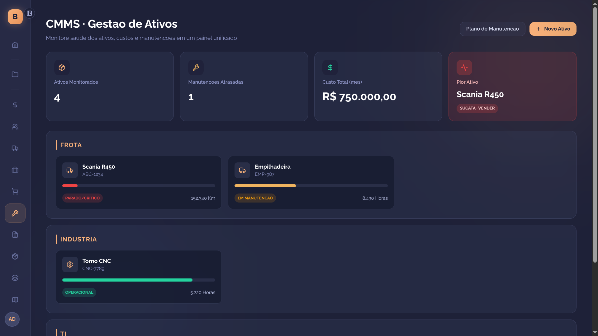 CMMS — Ativos