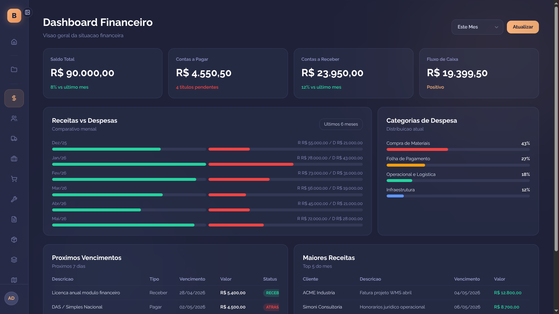 Financeiro